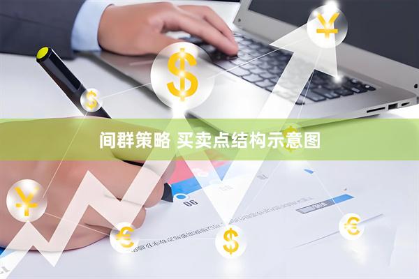 间群策略 买卖点结构示意图